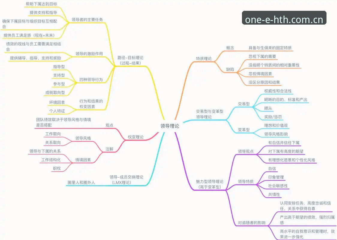 一心做好一件事官网攻略 破除一个常见误区:年龄真能定义领导力吗?
